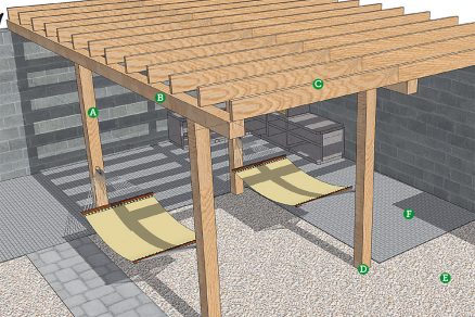 Pergola pri plote