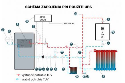 zapojenie kachli schéma