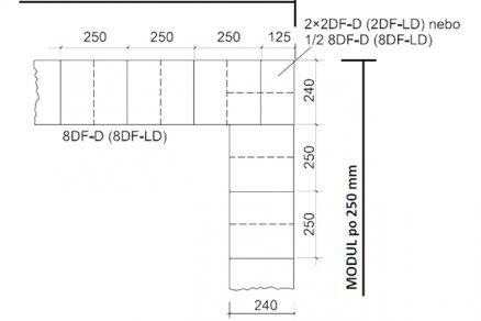 Modul 250