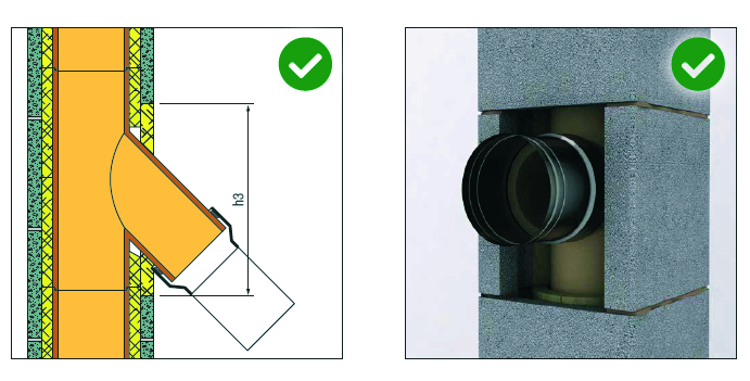 Správne napojenie dymovodu
