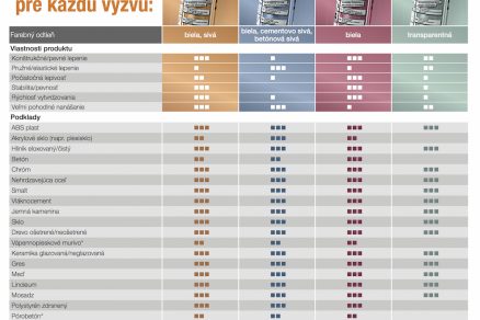 PCI smp hybridné tmely