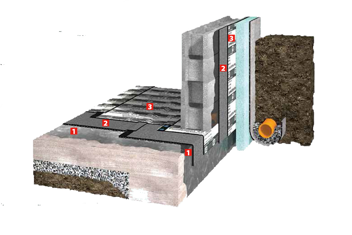 Hydroizolácia proti gravitačnej (stekajúcej vode)