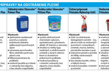 Systémy a prípravky na odstránenie plesní