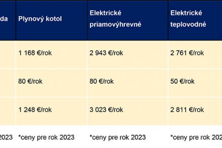 Tabuľka Porovnanie prevádzkových nákladov