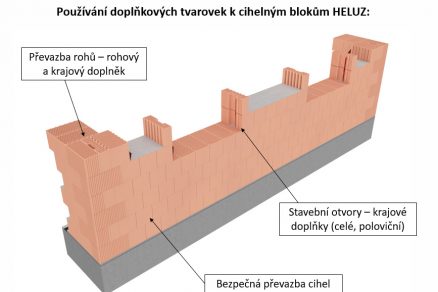 Používanie doplnkových tvaroviek k tehelným blokom HELUZ