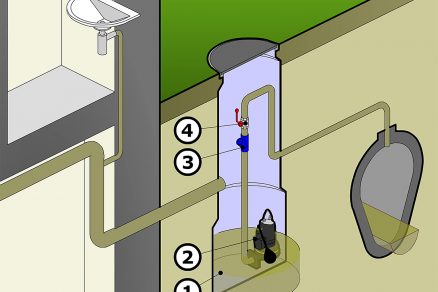 Odvádzanie splaškovej vody z nádrže alebo tlaková kanalizácia v praxi