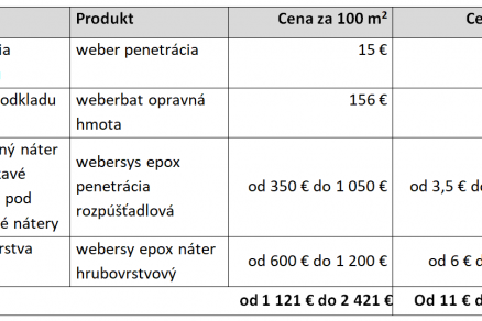 Orientačná cena epoxidovej podlahy v garáži