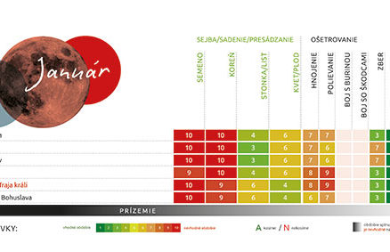 Mesiac - stolovy-kalendar_SK_PRINT3