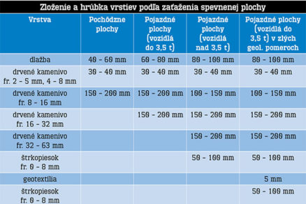 Betónová dlažba