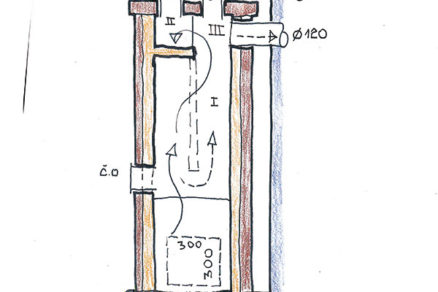 Kozubová pec