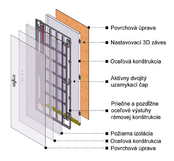 03 sherlock schema big image