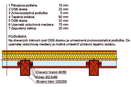 drevené stavebné konštrukcie